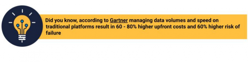 Data and Analytics/Data Warehousing